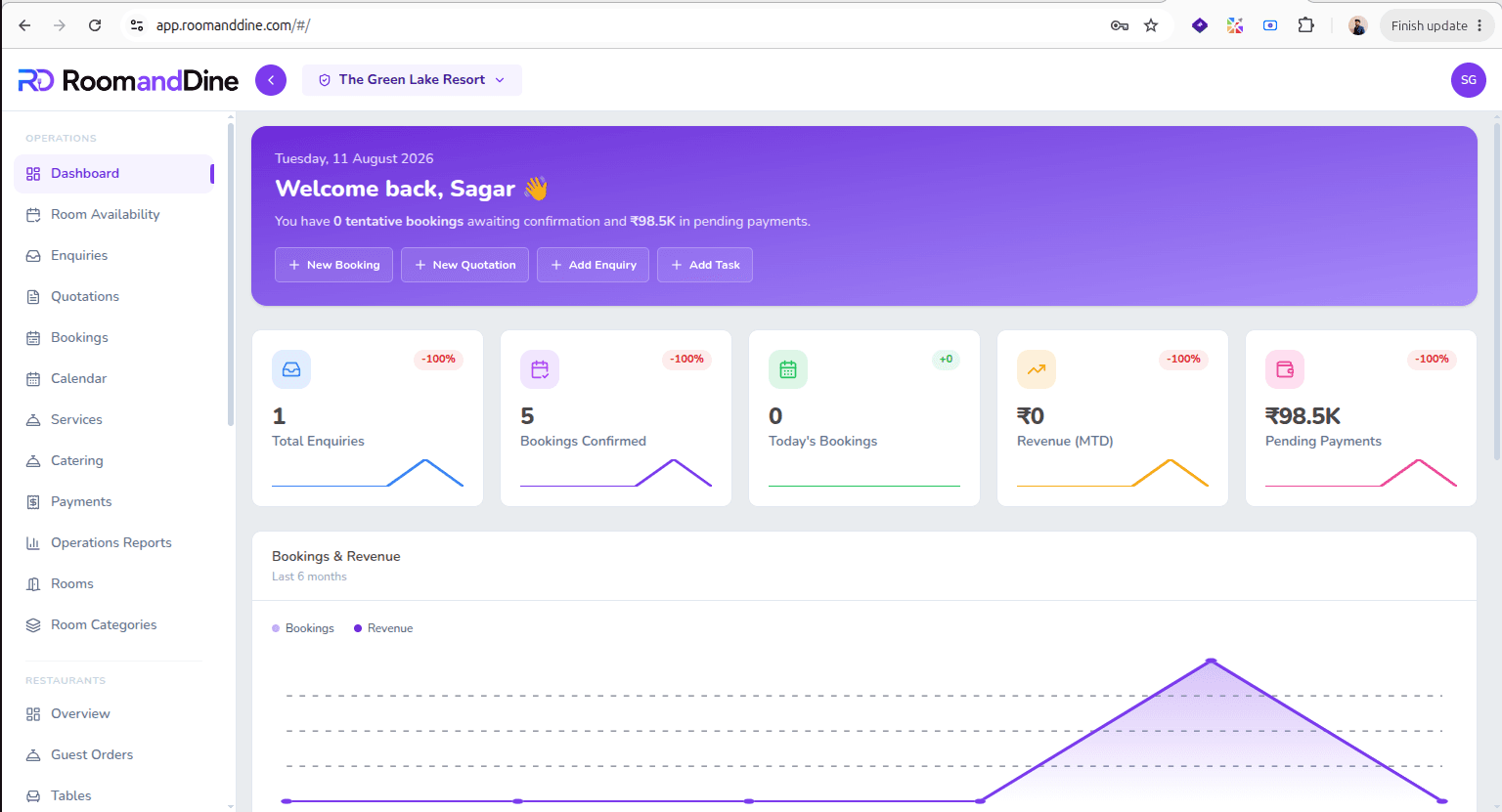 RoomAndDine dashboard — bookings, revenue, and enquiries at a glance